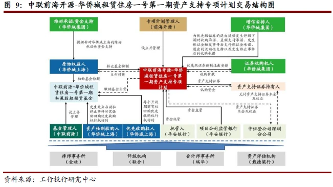 裝修貸不用來裝修_公積金認貸錯殺裝修貸_裝修貸