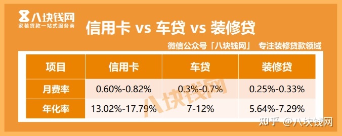 建行裝修分期貸款怎么樣？年化率怎么算？_八塊錢(qián)網(wǎng)