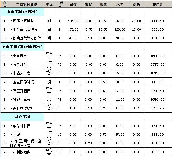 兩室兩廳裝修80平方裝修價格_裝修價格_裝修水電基礎裝修價格