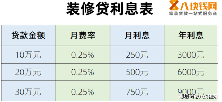 裝修貸款利率_公積金貸款裝修能貸款多少_2012年貸款基準(zhǔn)利率