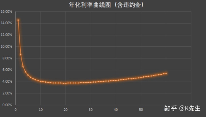 裝修貸款利率_公積金貸款裝修能貸款多少_2012年貸款基準(zhǔn)利率