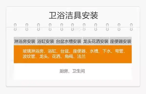 毛坯房裝修_毛坯毛坯新房驗房注意事項_毛坯收房驗房是自己還是