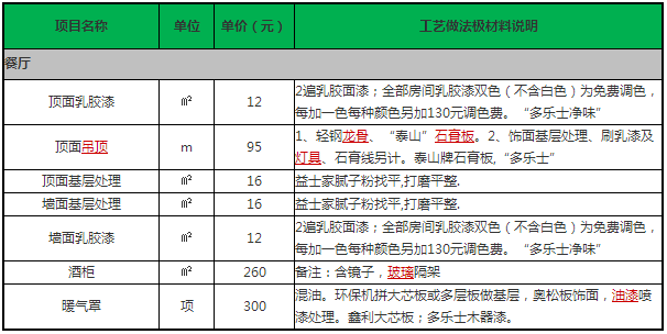 裝修報價_裝修招標(biāo)報價單的分析-裝修論壇-搜狐家居網(wǎng)_蘇州裝修報價