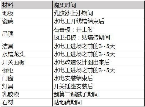 裝修接單app有哪些？好用的裝修接單app推薦