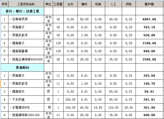 個人與裝修公司簽訂合同的小細(xì)節(jié)