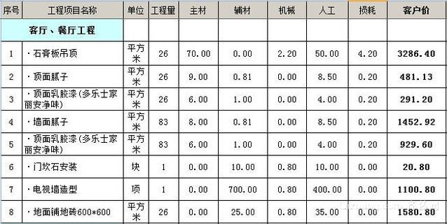 裝修報(bào)價_裝修設(shè)計(jì)報(bào)價_武漢裝修報(bào)價