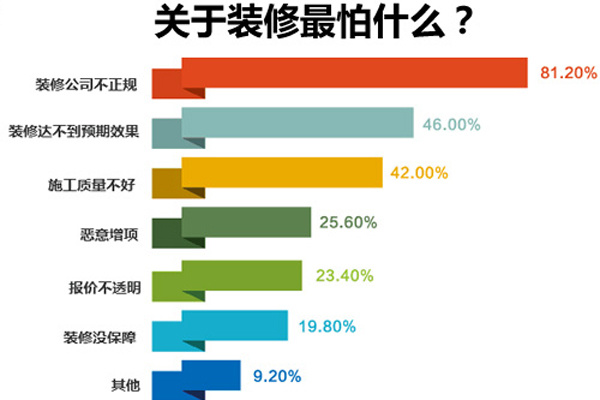 鄭州十大裝修公司排名，鄭州裝修公司排名推薦！