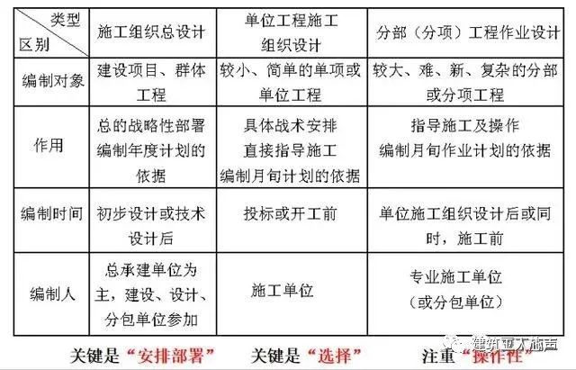 環(huán)氧地坪施工組織設(shè)計(jì)方案_10kv開關(guān)站施工組織設(shè)計(jì)方案土建氣施工_裝修施工組織設(shè)計(jì)