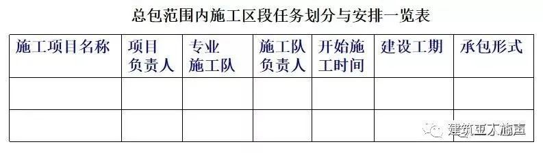 環(huán)氧地坪施工組織設(shè)計(jì)方案_裝修施工組織設(shè)計(jì)_10kv開關(guān)站施工組織設(shè)計(jì)方案土建氣施工