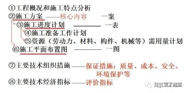 裝修施工組織設(shè)計(jì)_環(huán)氧地坪施工組織設(shè)計(jì)方案_10kv開關(guān)站施工組織設(shè)計(jì)方案土建氣施工