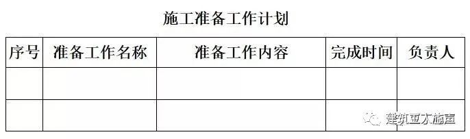 環(huán)氧地坪施工組織設(shè)計(jì)方案_裝修施工組織設(shè)計(jì)_10kv開關(guān)站施工組織設(shè)計(jì)方案土建氣施工