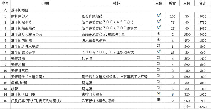 成都裝修公司排名家庭裝修別這樣裝修費(fèi)錢(qián)費(fèi)力不說(shuō)還多花錢(qián)