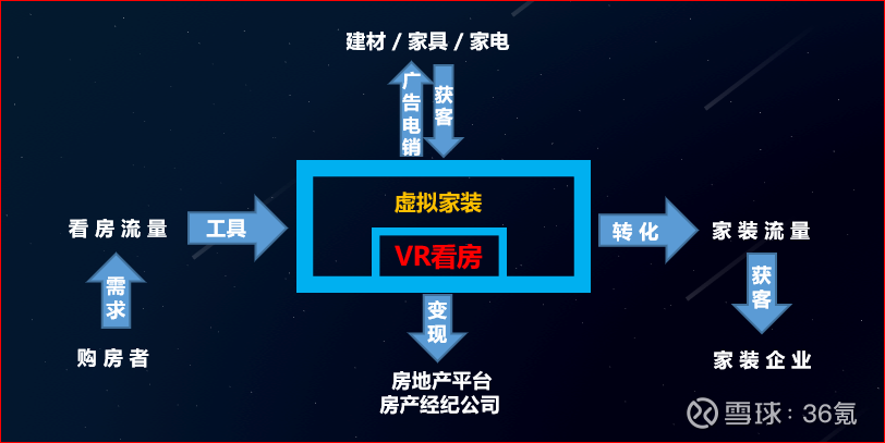 互聯(lián)網裝修_物聯(lián)網空調如何聯(lián)網_聯(lián)網協(xié)議—跨區(qū)域視頻監(jiān)控聯(lián)網平臺設計的關鍵