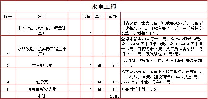 2014裝修材料價(jià)格清單大全_裝修材料價(jià)格清單大全 2014最新_裝修價(jià)格清單大全