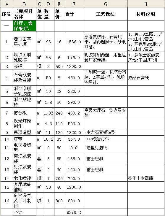 保定裝修材料價格清單大全_裝修價格清單大全_墻面裝修材料價格清單大全