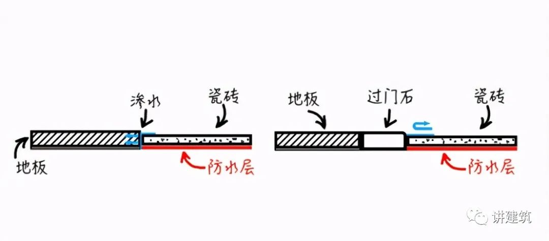 過門石有必要裝嗎？看完才知道，我家裝錯了