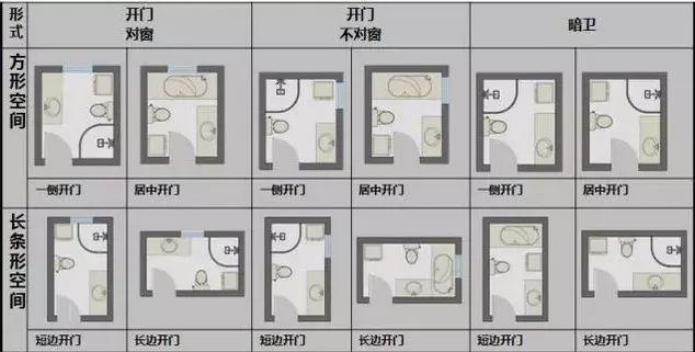 衛(wèi)生間布局技巧及設(shè)計(jì)尺寸介紹 讓你不再摸不著頭腦