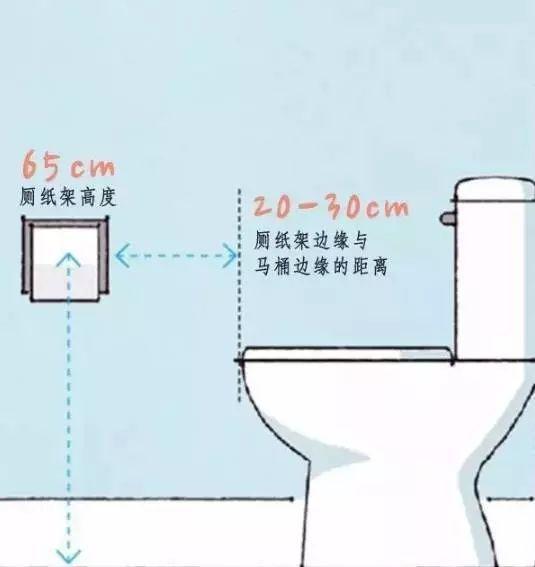 洗消間衛(wèi)生管理制度_4m衛(wèi)生間裝修效果圖_水果制作間衛(wèi)生行政