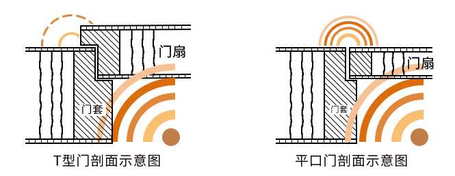 裝修石膏產(chǎn)品_裝修產(chǎn)品_內(nèi)墻裝修有哪些產(chǎn)品