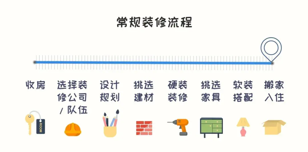 看著BIM做裝修定家具：軟硬裝一體化設(shè)計(jì)，裝修過(guò)程“軟硬兼施”