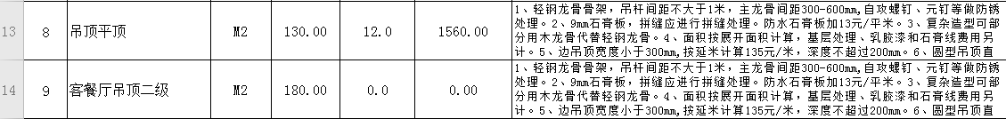 裝修很坑？從教你做一份施工預算表開始（上篇）