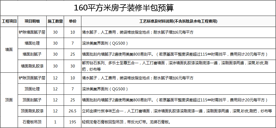 長沙出租屋裝修報價_長沙裝修報價_上海裝修對比裝修公司的報價還高