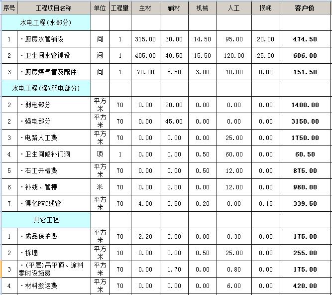 南寧裝修公司哪家口碑最好？怎么選適合自己的裝修公司？