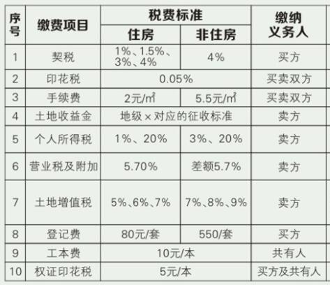 裝修費(fèi)用賬務(wù)處理、發(fā)票開具要求、是否繳納房產(chǎn)稅等相關(guān)問題