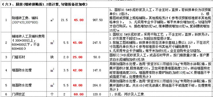 上海裝修對比裝修公司的報價還高_重慶基礎裝修報價_重慶裝修報價