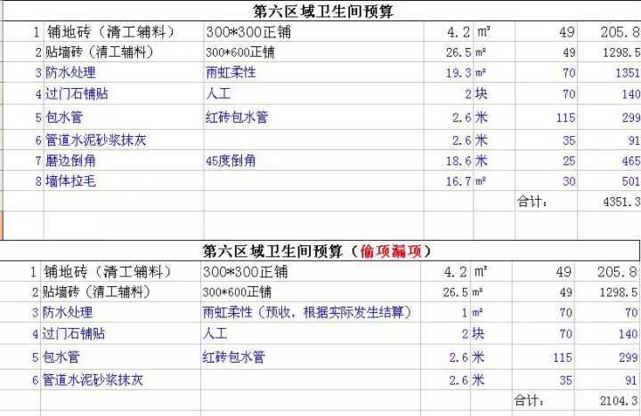 裝修新房家具家電預(yù)算_新房裝修怎么做預(yù)算_新房裝修預(yù)算清單