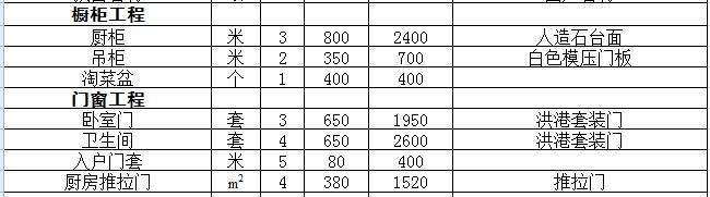 裝修水電材料有哪些材料_裝修需要哪些材料_裝修材料價格