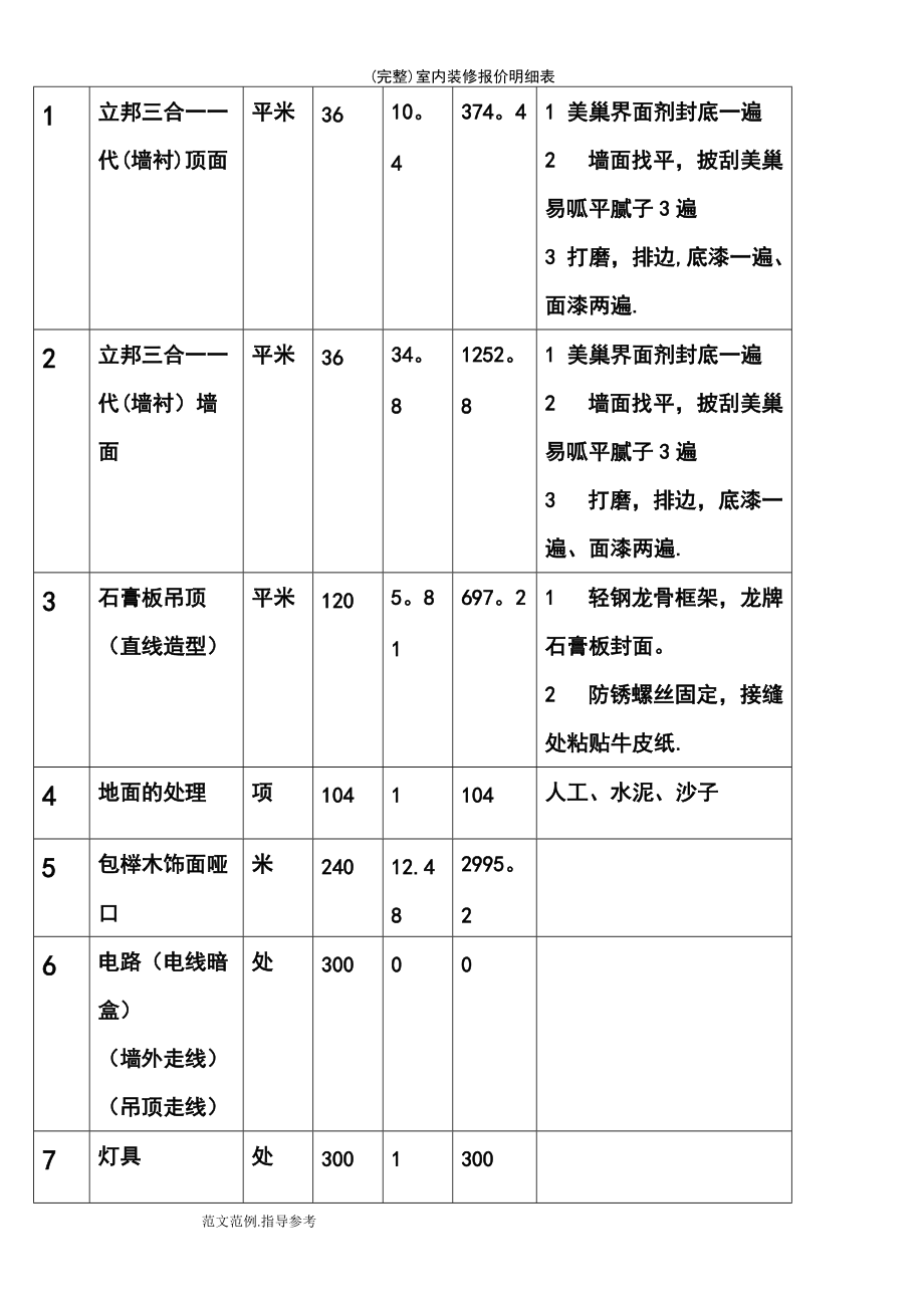 裝修材料價(jià)格清單大全_自己裝修買材料的清單_2016裝修價(jià)格清單大全