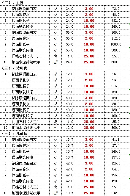 工廠風(fēng)格裝修 后現(xiàn)代_上海工廠裝修_廣州工廠裝修報價單