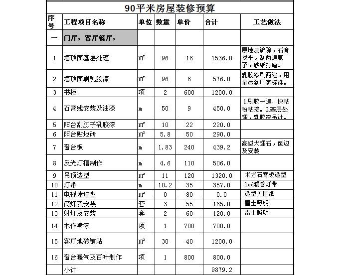 長沙裝修材料價(jià)格清單大全_保定裝修材料價(jià)格清單大全_裝修材料價(jià)格清單大全