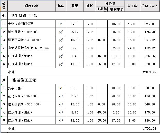 保定裝修材料價(jià)格清單大全_裝修材料價(jià)格清單大全_長沙裝修材料價(jià)格清單大全