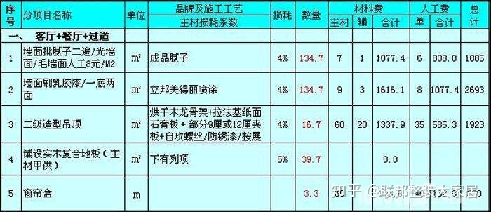 公司預(yù)算管理制度范本_裝修 預(yù)算 表_裝修預(yù)算表范本