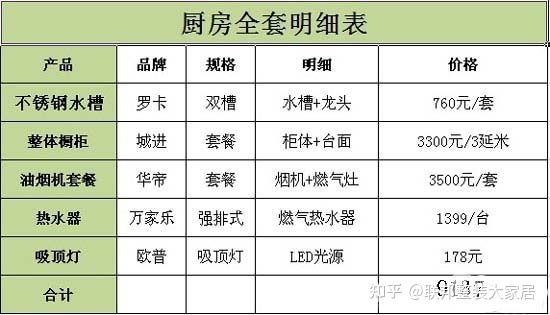 裝修預(yù)算表范本_公司預(yù)算管理制度范本_裝修 預(yù)算 表