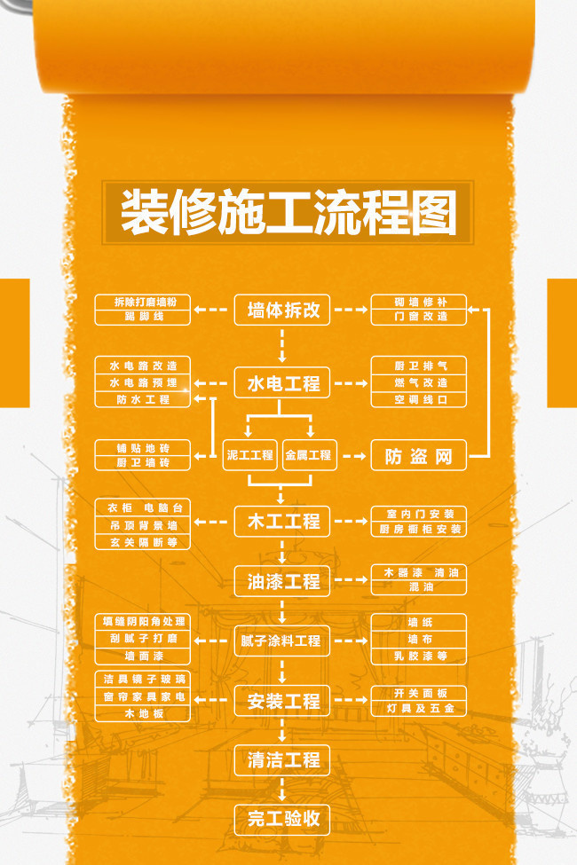 開茶餐廳具備什么條件_開裝修公司具備的條件_開網(wǎng)店需要具備什么條件